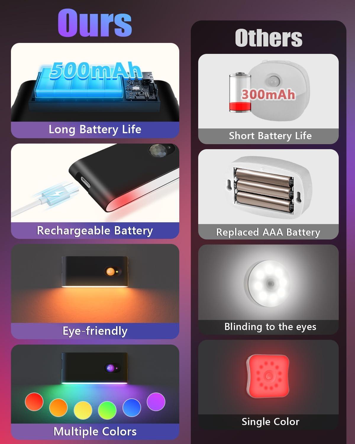 image:imageWILLED Motion Sensor Light Indoor RGB amp Warm White Motion Sensor Night Light Rechargeable Stair Lights Indoor Color Changing Night Light for StairHallwayBathroomCabinetKitchen10 PackBlack
