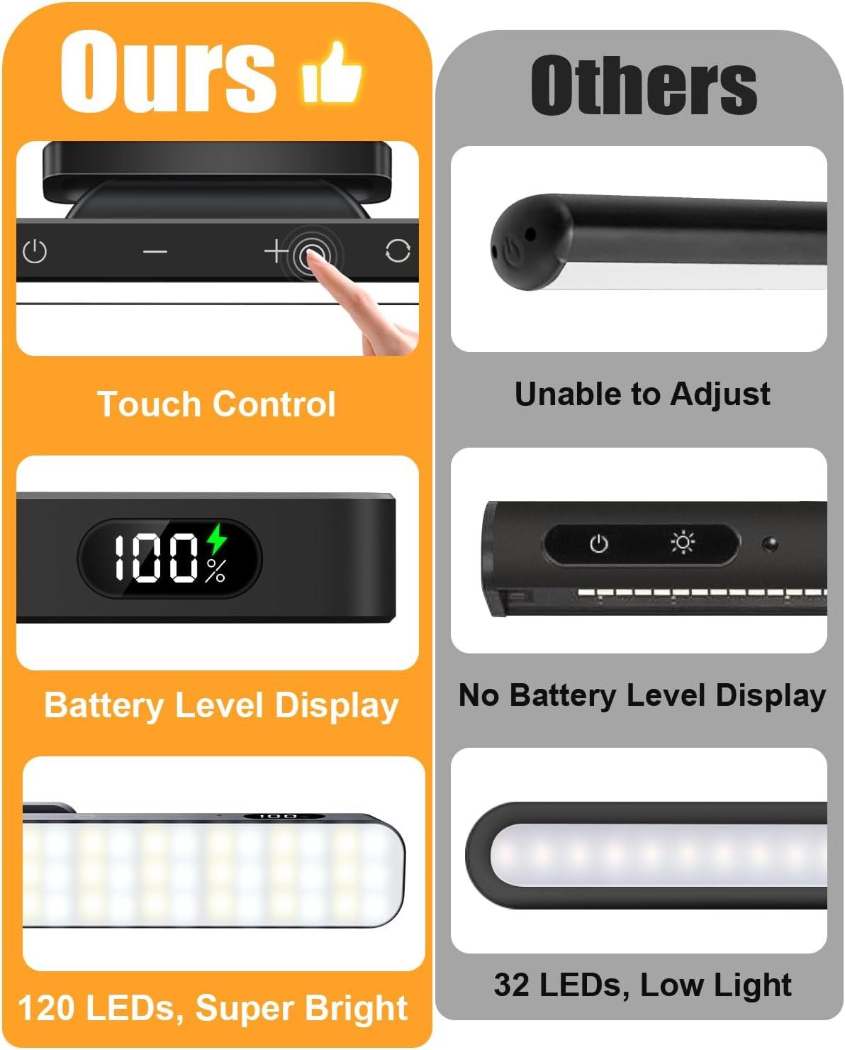 WILLED 5W Picture Lights, 3 Colors Rechargeable Battery Operated ...